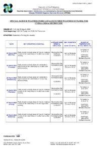 PAGASA Weather Update