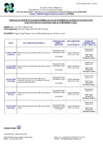 Rain Showers and Thunderstorms Expected Across Negros Oriental