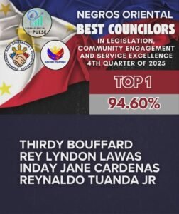 Provincial Survey Reveals Leading Councilors in Negros Oriental