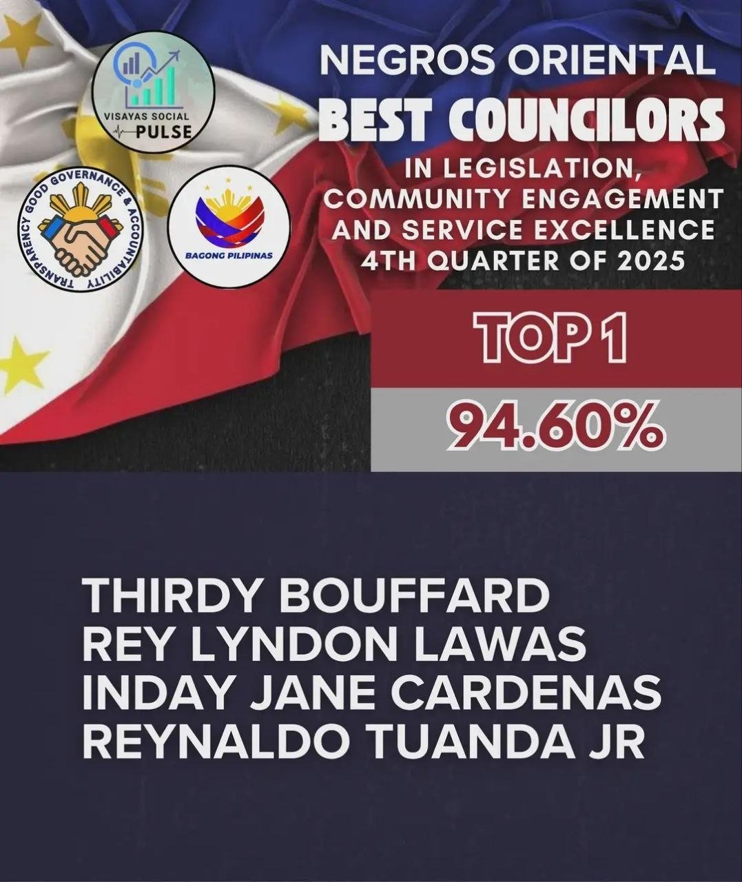 Provincial Survey Reveals Leading Councilors in Negros Oriental 1 Photo courtesy of Kenneth/Telegram