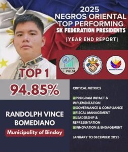 Youth Leaders from Bindoy, Dumaguete Top Provincial Rankings