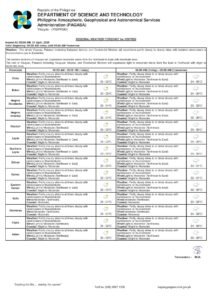 Mixed Weather Pattern Brings Clouds, Rain Showers to Negros Oriental