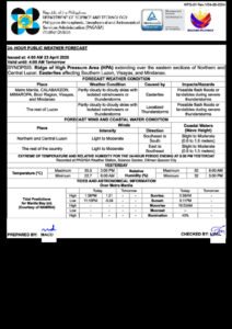 Thunderstorms and Overcast Skies Forecast Across Philippines Today