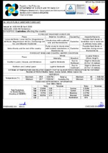 Six Mindanao Provinces Under Flash Flood Alert as Easterlies Persist