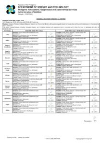 PAGASA Issues Weather Alert: Thunderstorms Expected Across Negros Oriental