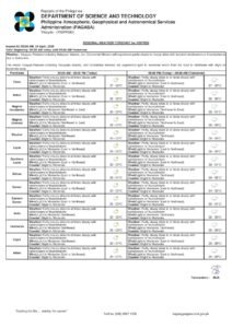 Afternoon Storms Forecast for Negros Oriental This Tuesday