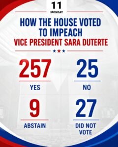 Sara Duterte Impeached Anew by House, Senate Trial Now Looms