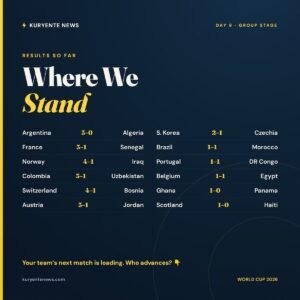 FIFA World Cup 2026 Opens With 71 Goals and Major Shocks