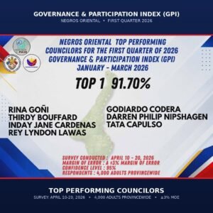 Over 60 Negros Oriental Councilors Ranked in Q1 2026 Citizen Survey