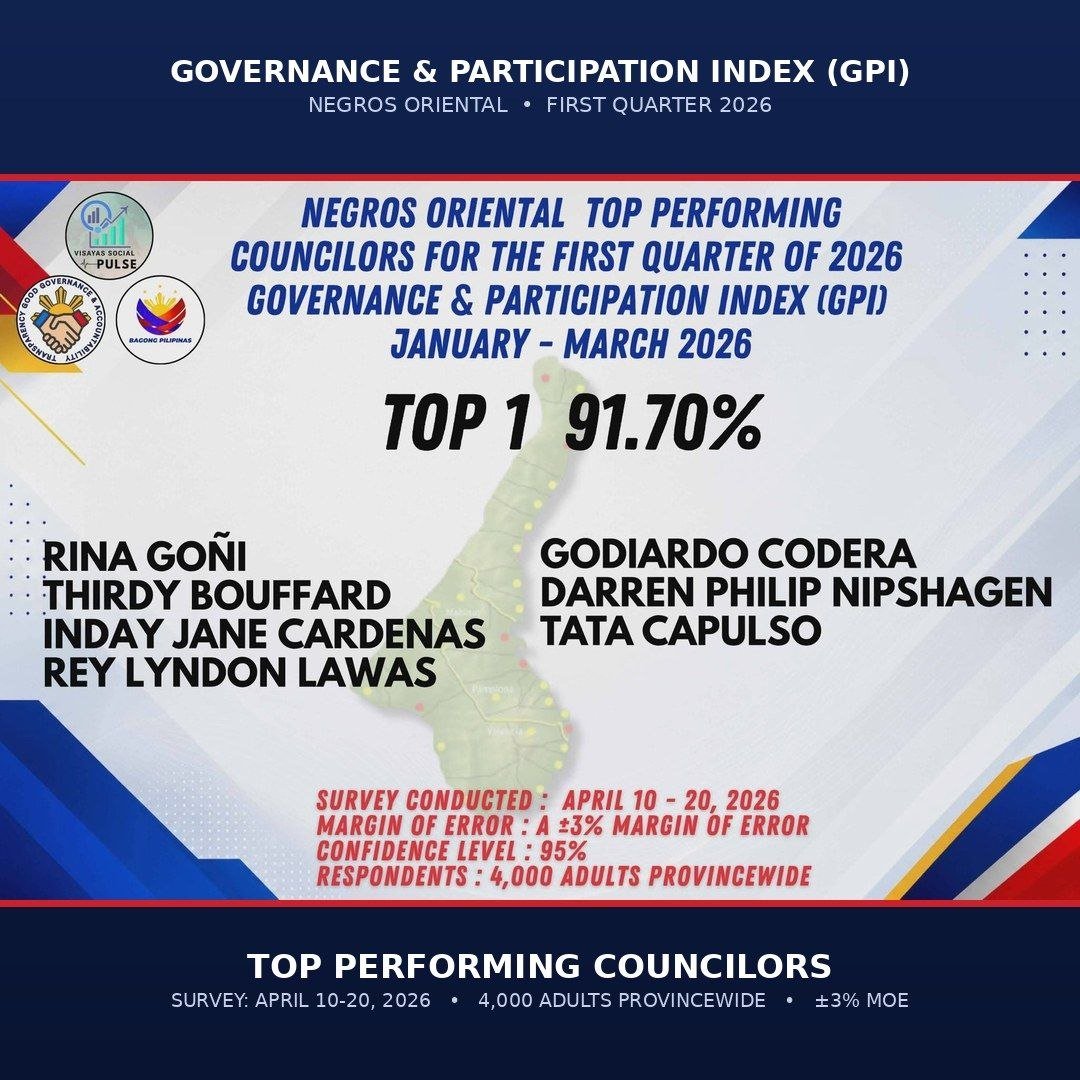 Over 60 Negros Oriental Councilors Ranked in Q1 2026 Citizen Survey 1 Photo courtesy of Transparency, Good Governance and Accountability Advocates / Visayas Social Pulse