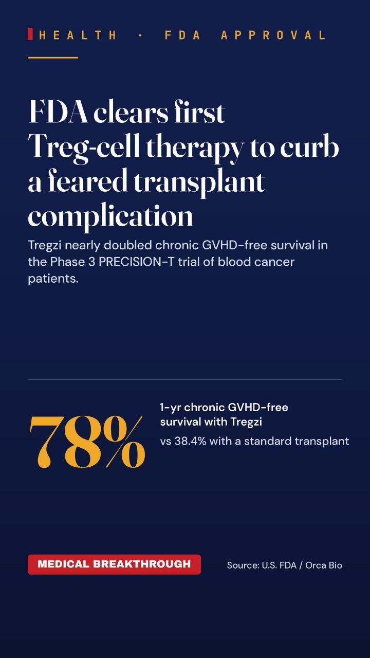 US FDA Clears First Treg Cell Therapy Against Blood Cancer Transplant Complication 1 Photo from FDA.gov