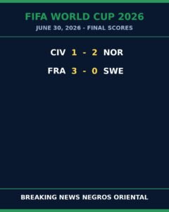 Norway Stun Ivory Coast, France Rout Sweden 3-0