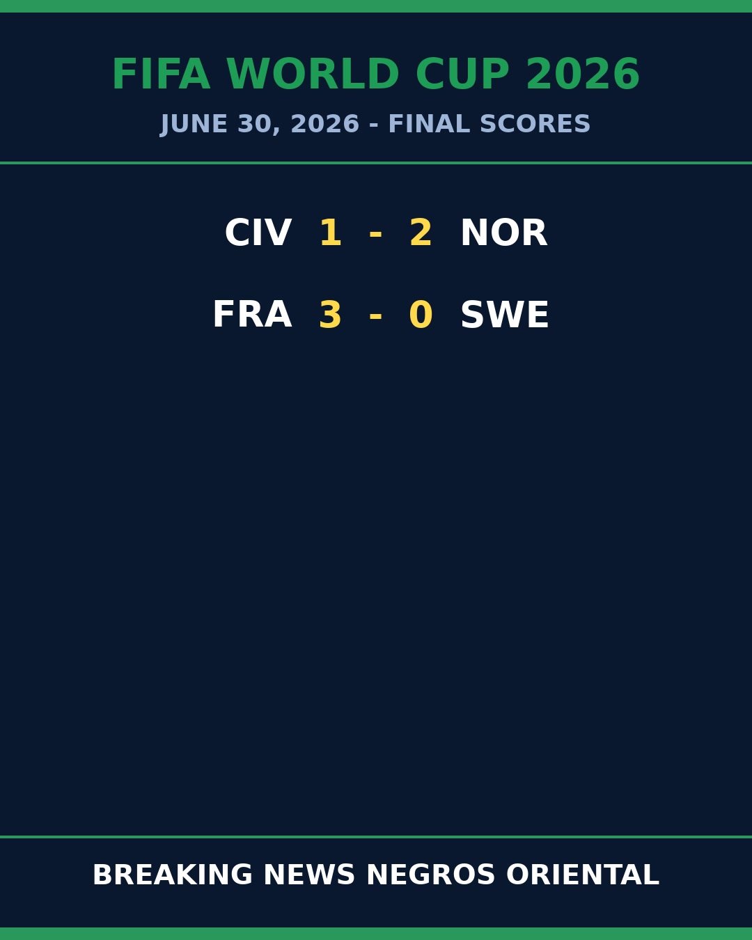 Norway Stun Ivory Coast, France Rout Sweden 3-0 1 Norway Stun Ivory Coast, France Rout Sweden 3-0