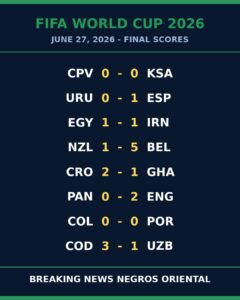 Spain Edge Uruguay 1-0 as Belgium Rout New Zealand