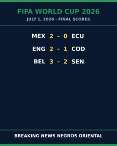 Belgium Edge Senegal 3-2 in World Cup Thriller