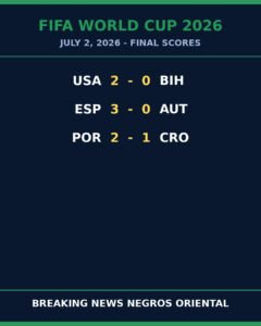 Spain Rout Austria 3-0 to Lead World Cup Wednesday