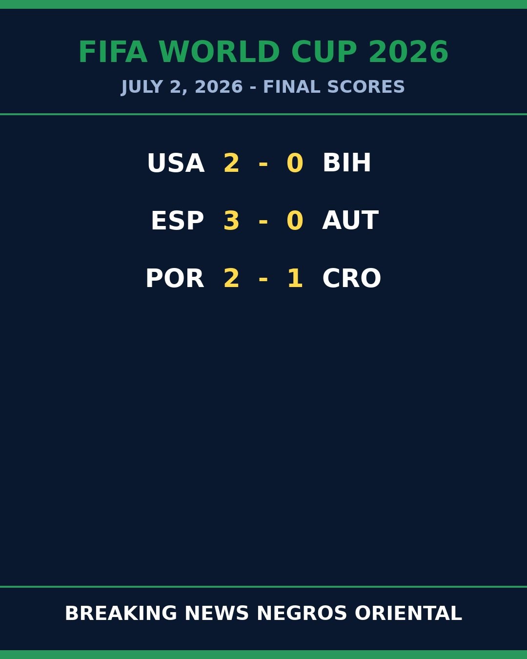 Spain Rout Austria 3-0 to Lead World Cup Wednesday 1 Spain Rout Austria 3-0 to Lead World Cup Wednesday