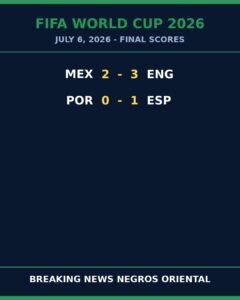 England Edge Mexico 3-2 as Spain Sink Portugal