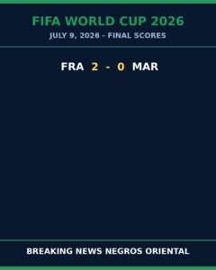 France Down Morocco 2-0 to Reach World Cup Final