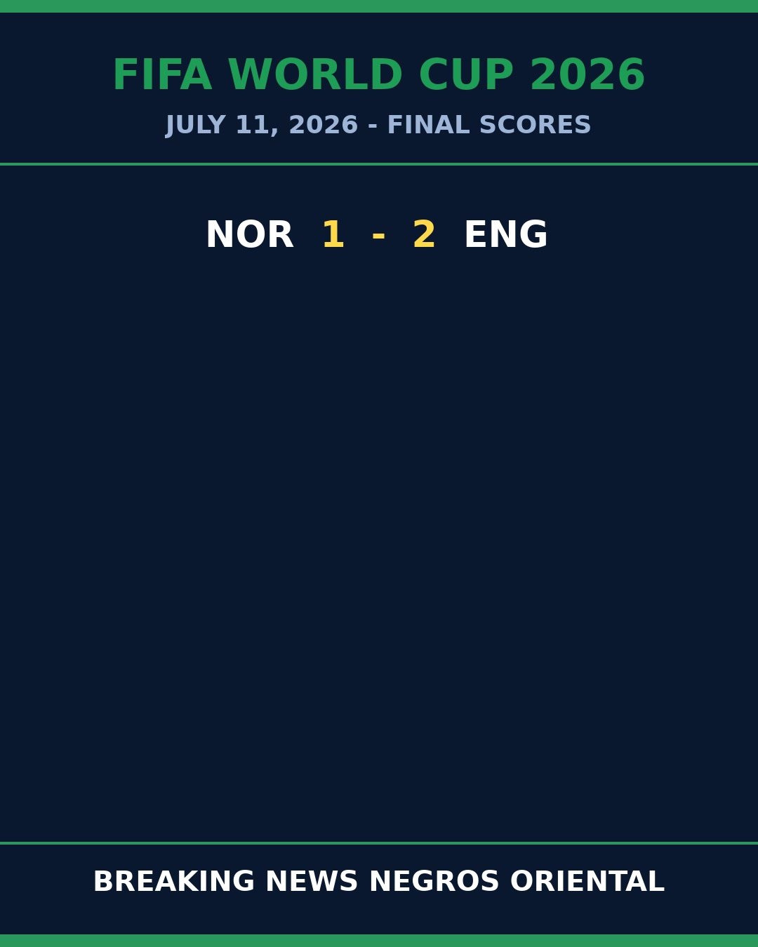 England Edge Norway 2-1 to Advance at World Cup 1 England Edge Norway 2-1 to Advance at World Cup