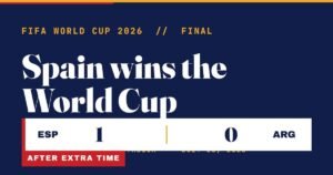 Spain Claims Second World Cup Title, Tops Argentina 1-0 in Extra Time