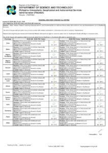Scattered Showers and Thunderstorms Set for Negros Oriental This Sunday