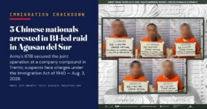 Five Chinese Nationals Nabbed in BI Raid on Agusan del Sur Compound