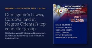 Dumaguete Councilors Lawas, Cordova Land in NO's Top GPI Tier