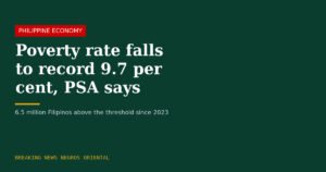 Poverty Rate Falls to Record 9.7 Per Cent as 6.5 Million Filipinos Cross the Threshold