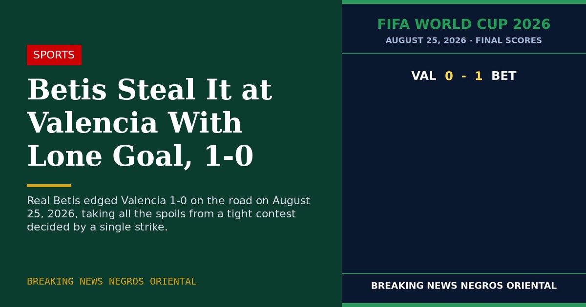 Betis Steal It at Valencia With Lone Goal, 1-0 1 Betis Steal It at Valencia With Lone Goal, 1-0