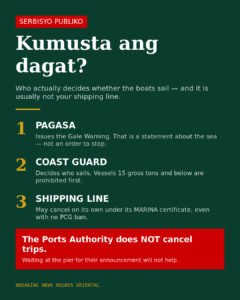 Is it safe to sail today? How ferry cancellations out of Dumaguete actually work
