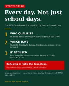 Students can claim the 20% fare discount every day — including weekends, holidays and summer break