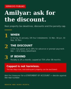 Amilyar: the discount most owners never claim, and the penalty that stops growing at three years