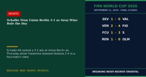 Schalke Stun Union Berlin 3-1 as Away Wins Rule the Day
