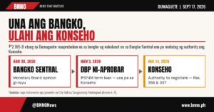 Cart Before the Horse: City Hall's Own Document Dump Shows Dumaguete's ₱2.185-Billion Loan Was Approved by a Bank Before the Council Ever Authorized Negotiations