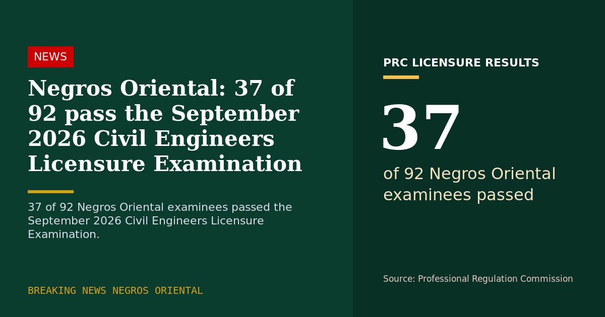 Negros Oriental: 37 of 92 pass the September 2026 Civil Engineers Licensure Examination