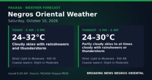 Negros Oriental Braces for Stormy Saturday, Oct. 10