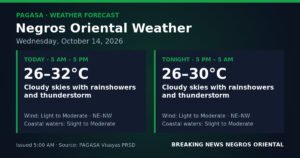 Rain and Thunderstorms to Blanket Negros Oriental All Day, Oct. 14