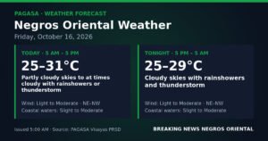 PAGASA Forecasts Rain and Thunderstorms Over Negros Oriental, Oct. 16
