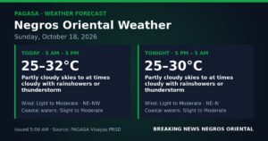 PAGASA Flags Unsettled Weather Over Negros Oriental on Oct. 18