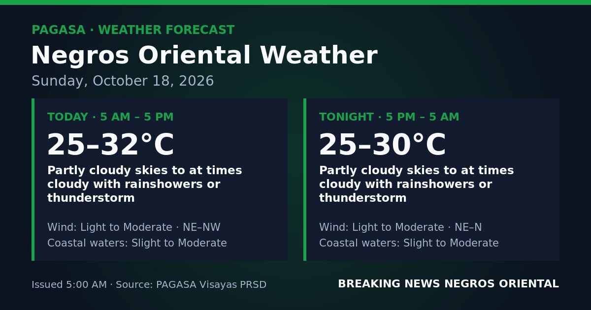 PAGASA Flags Unsettled Weather Over Negros Oriental on Oct. 18 1 PAGASA Flags Unsettled Weather Over Negros Oriental on Oct. 18