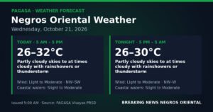 PAGASA Forecasts Rain, Thunderstorms Over Negros Oriental on Oct. 21
