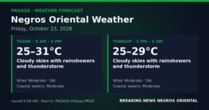 PAGASA Warns of All-Day Rain and Storms Over Negros Oriental This Friday — October 23, 2026