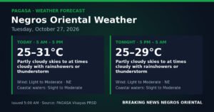 PAGASA Forecasts Rain, Thunderstorms Over Negros Oriental on Oct 27