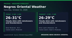 Negros Oriental Faces Stormy Halloween Saturday – PAGASA — October 31, 2026